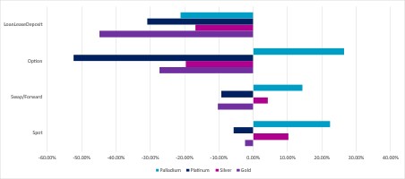 LBMA ๊ท๊ธ์ ์์ฅ ๊ฑฐ๋๋ 2025๋
 8์ img - 1